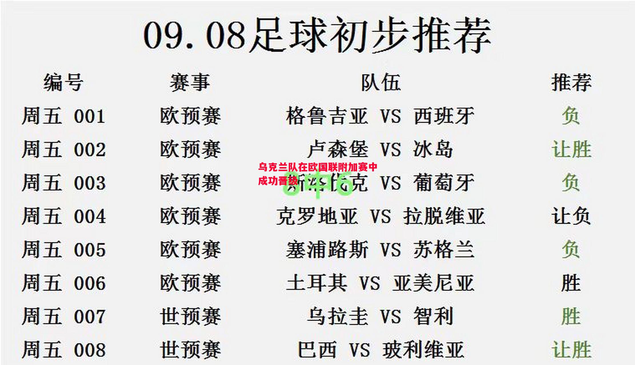 乌克兰队在欧国联附加赛中成功晋级