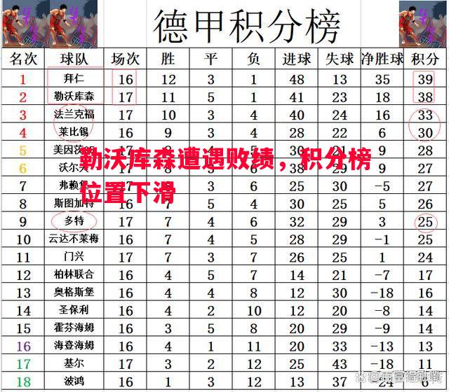 勒沃库森遭遇败绩，积分榜位置下滑
