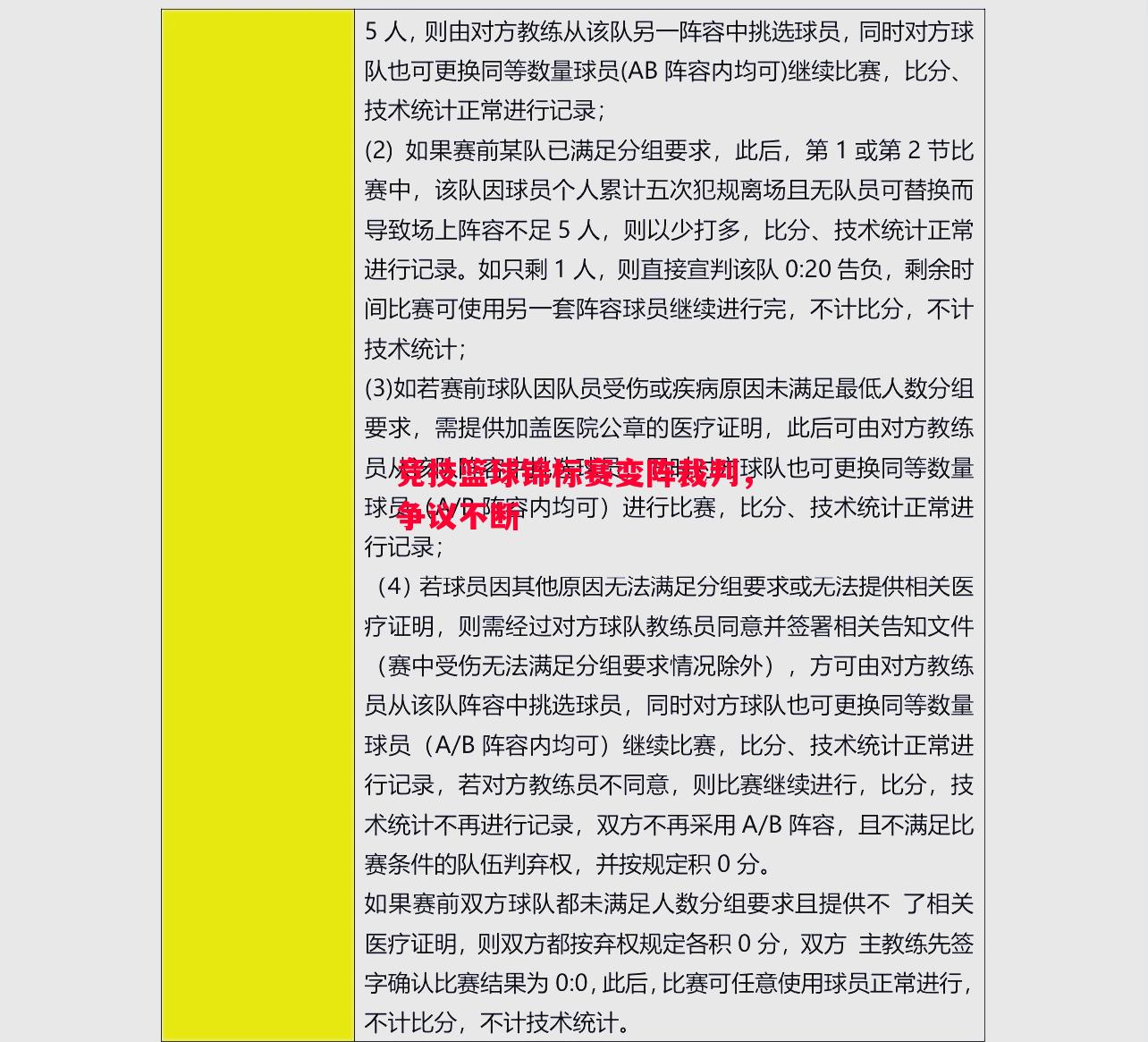 竞技篮球锦标赛变阵裁判，争议不断