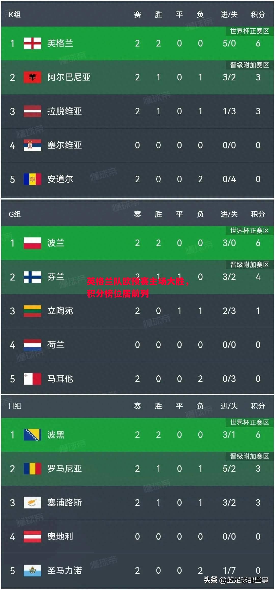 英格兰队欧预赛主场大胜，积分榜位居前列