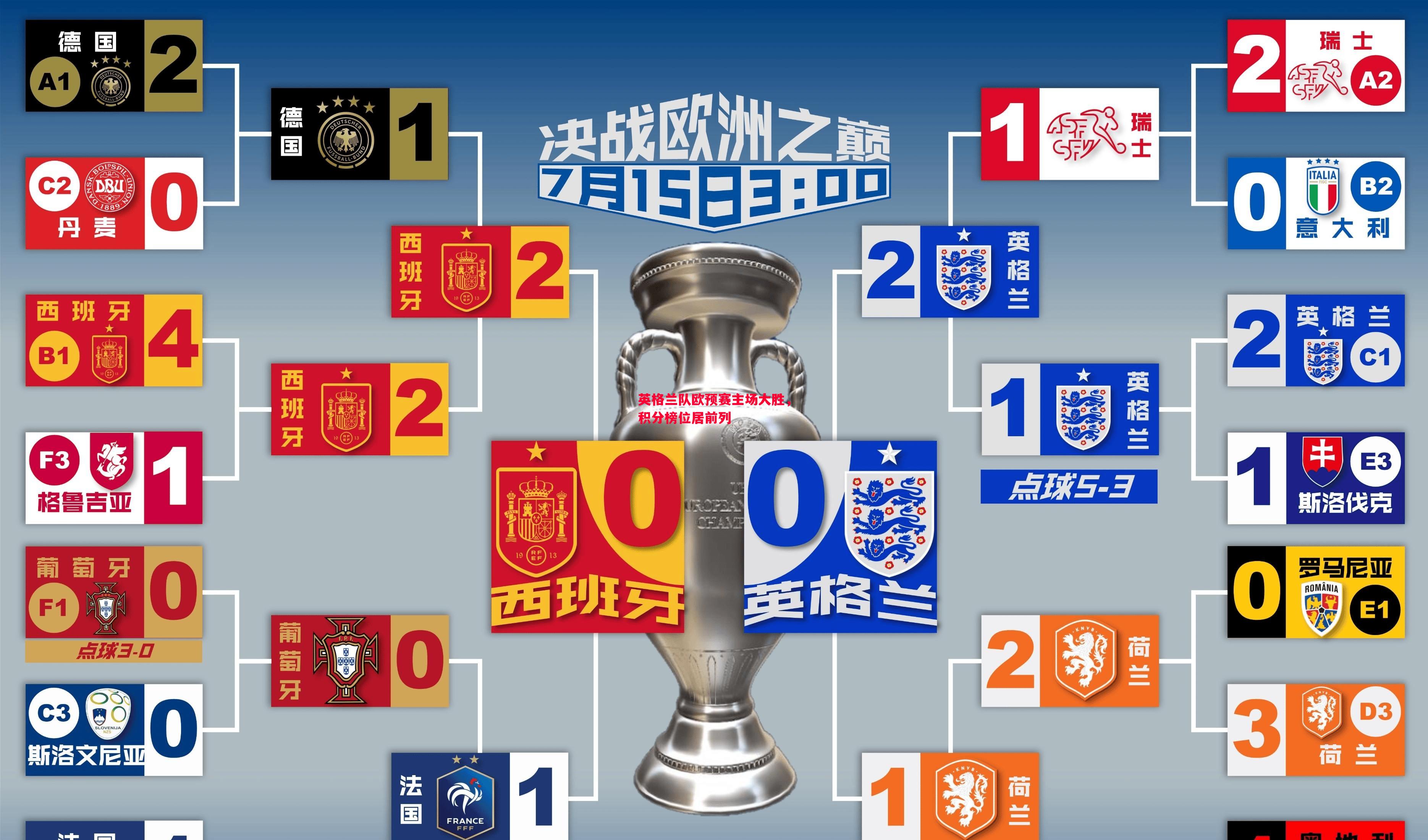 英格兰队欧预赛主场大胜，积分榜位居前列