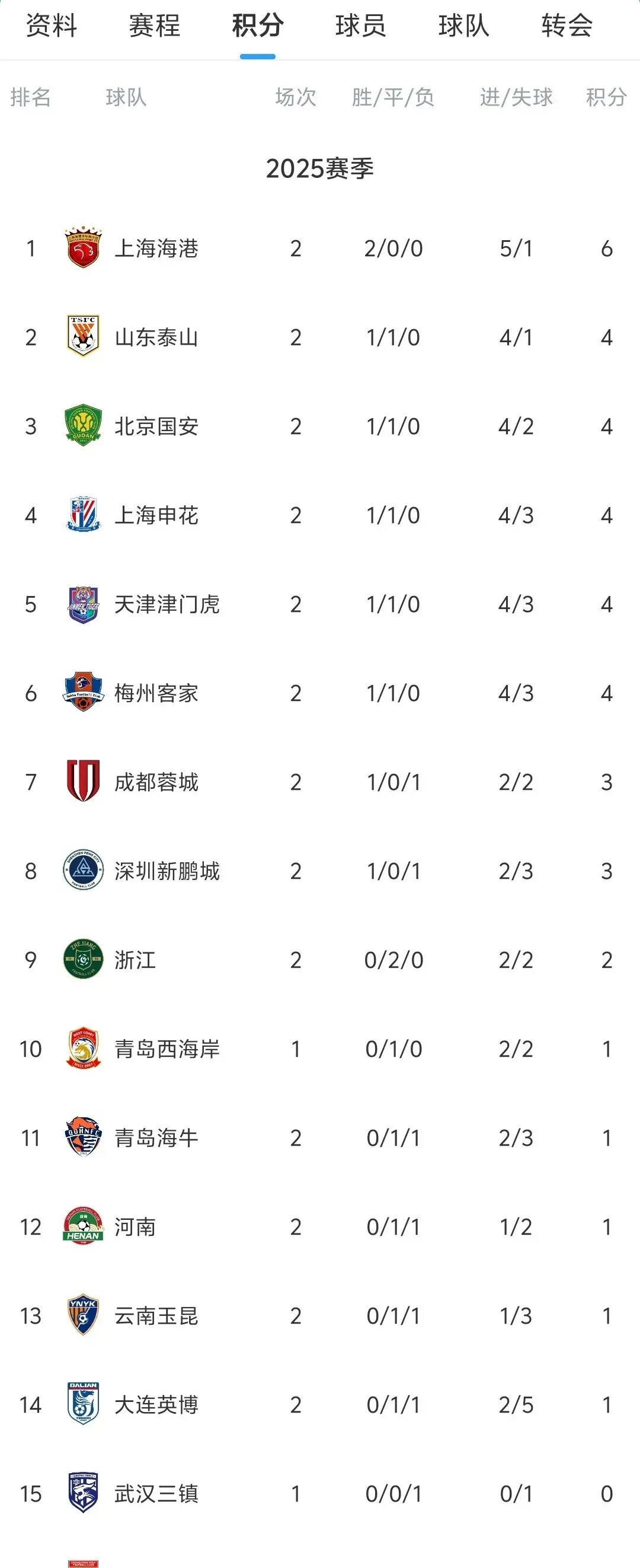 国内球队在足球赛事上取得辉煌成绩