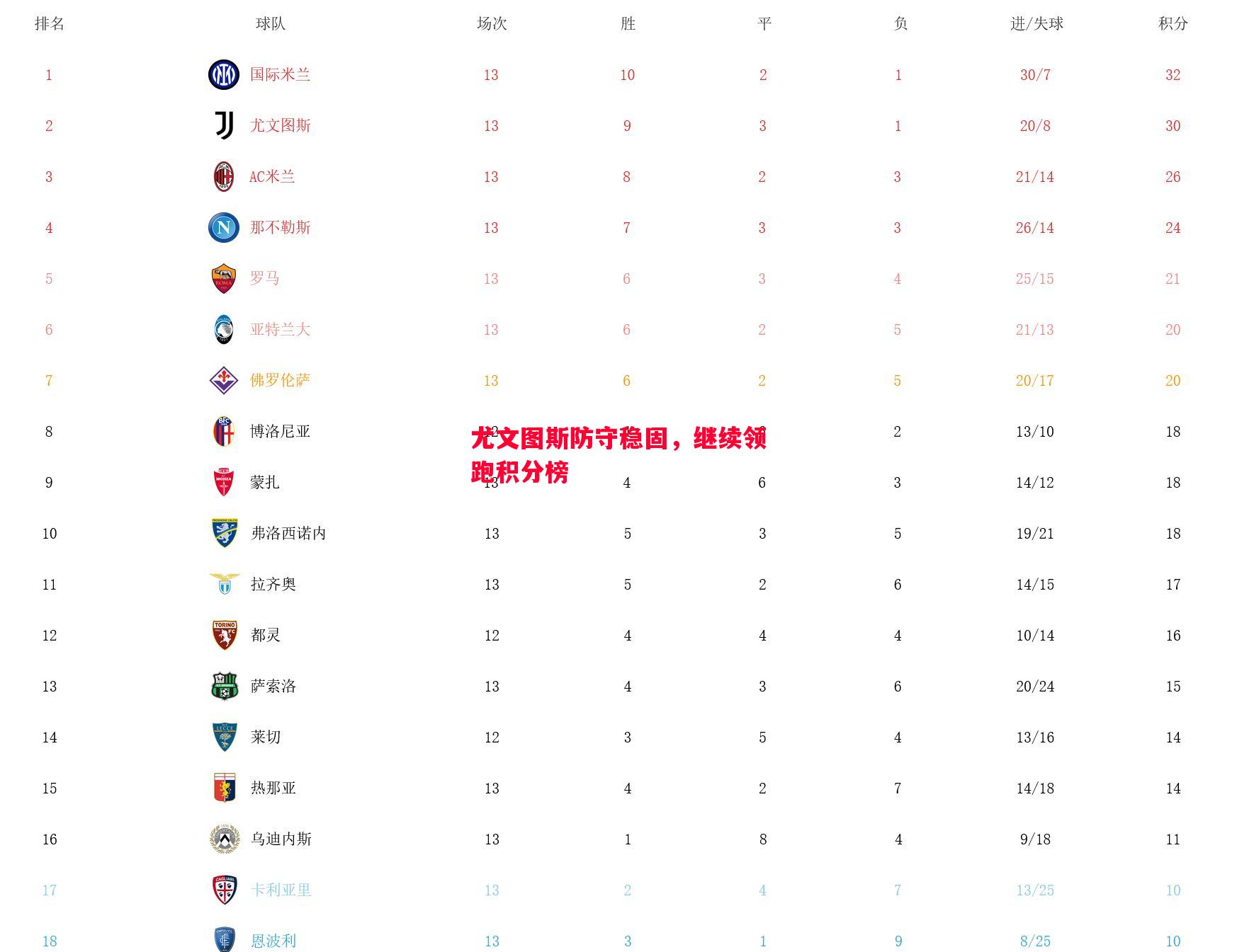 V体育官网-尤文图斯防守稳固，继续领跑积分榜