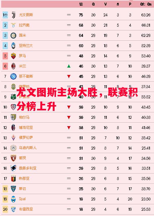 V体育-尤文图斯主场大胜，联赛积分榜上升