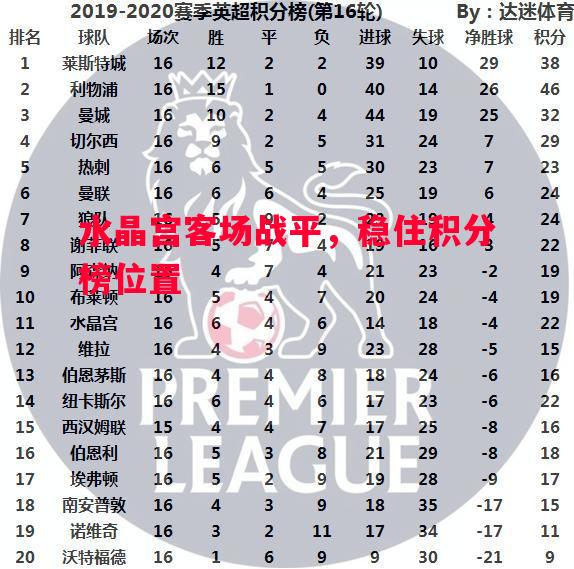 V体育官网-水晶宫客场战平，稳住积分榜位置