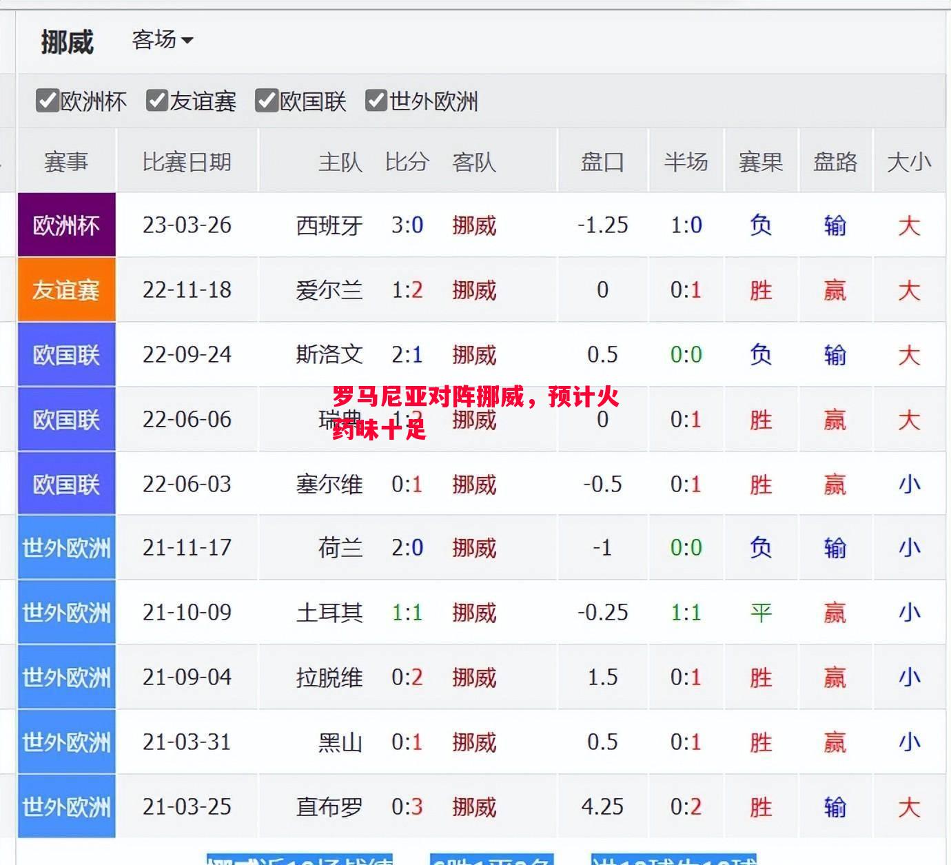 vsports体育-罗马尼亚对阵挪威，预计火药味十足