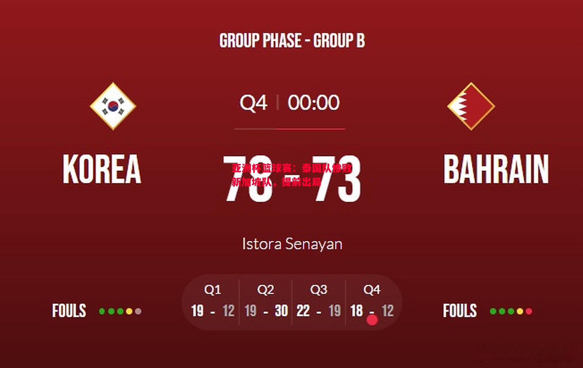 V体育官网-亚洲杯篮球赛：泰国队惨败新加坡队，提前出局